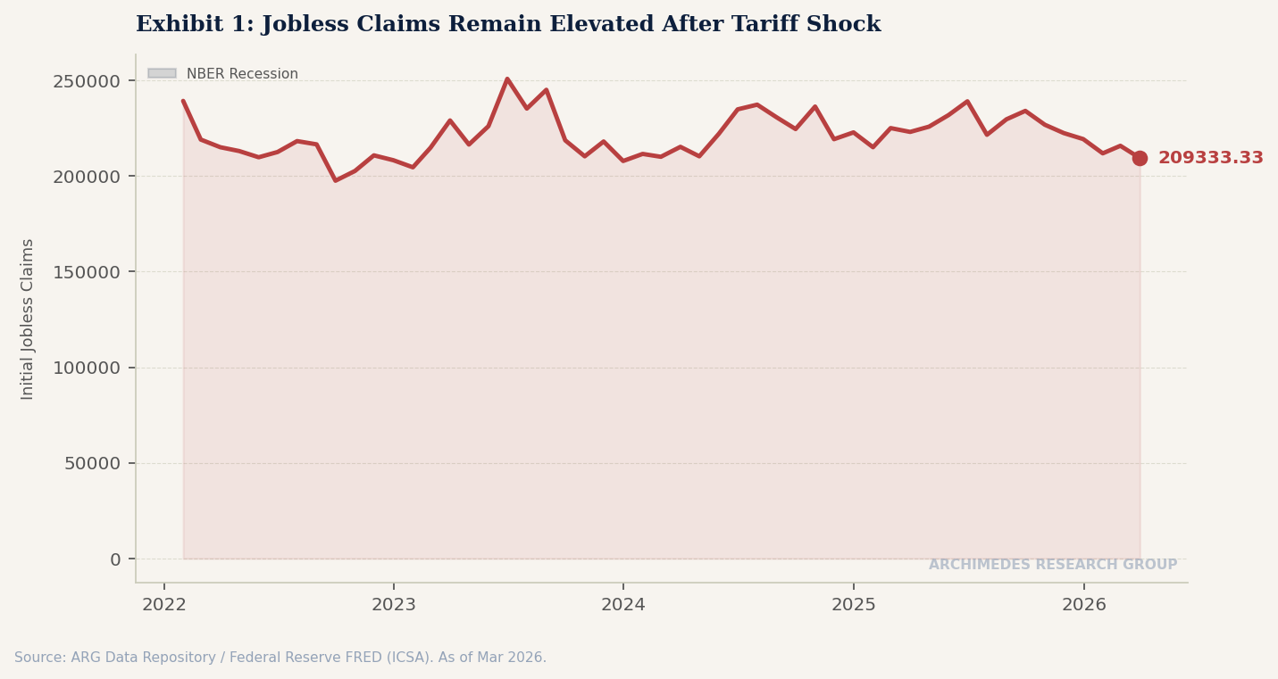 Exhibit 1: Initial Jobless Claims